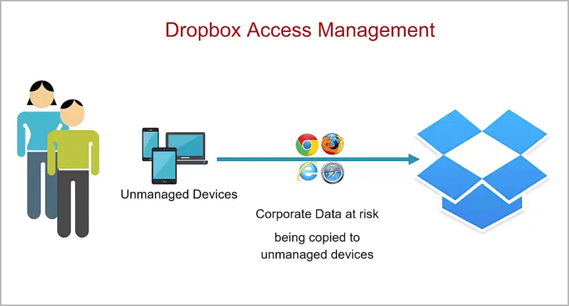 Dropbox